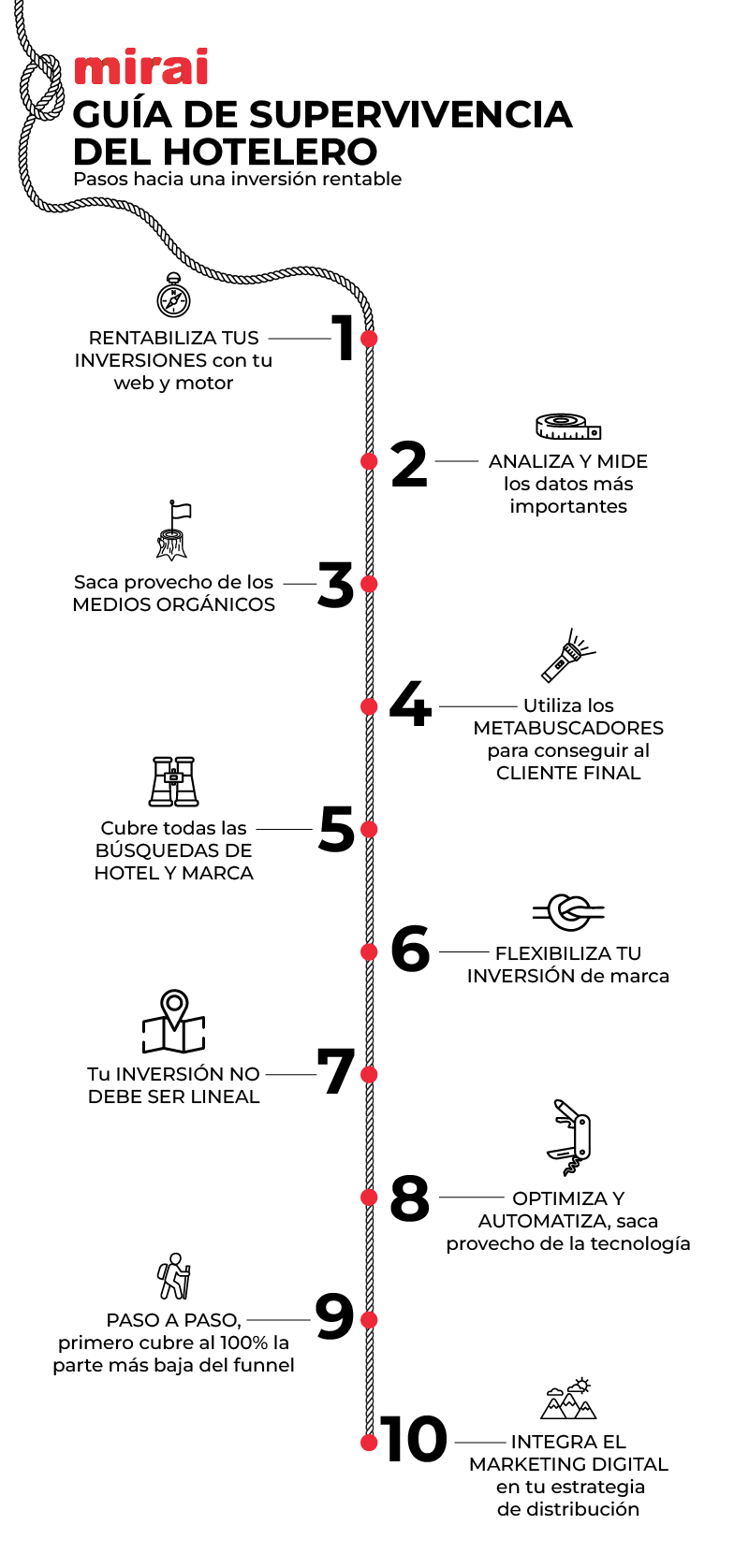 guia supervivencia hotelero mirai