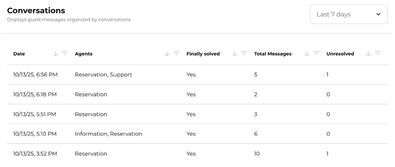 mirai sarai agents ia registre converses