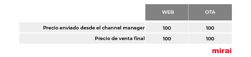 mirai paridad inventario precios