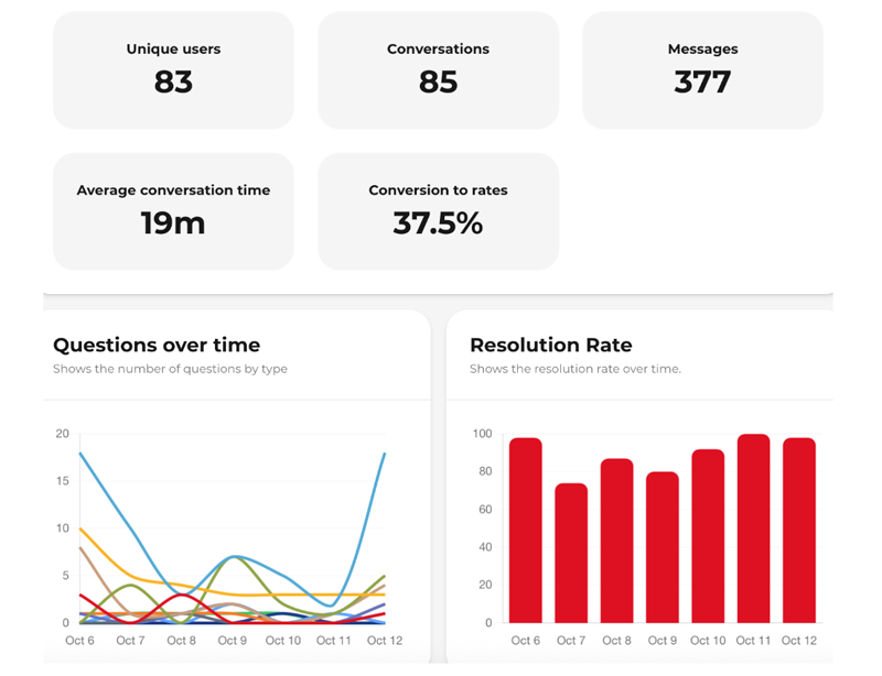 mirai sarai agentes ia metrica insights