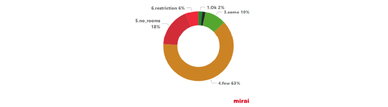report response Mirai