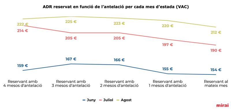 analisi hotels vacacionals mirai