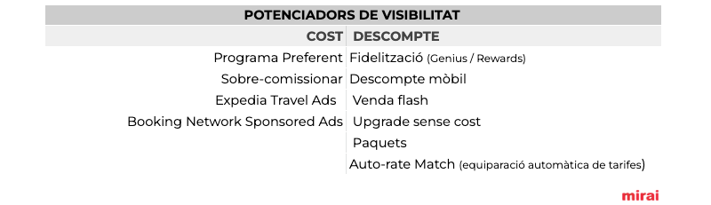 potenciadors visibilitat mirai