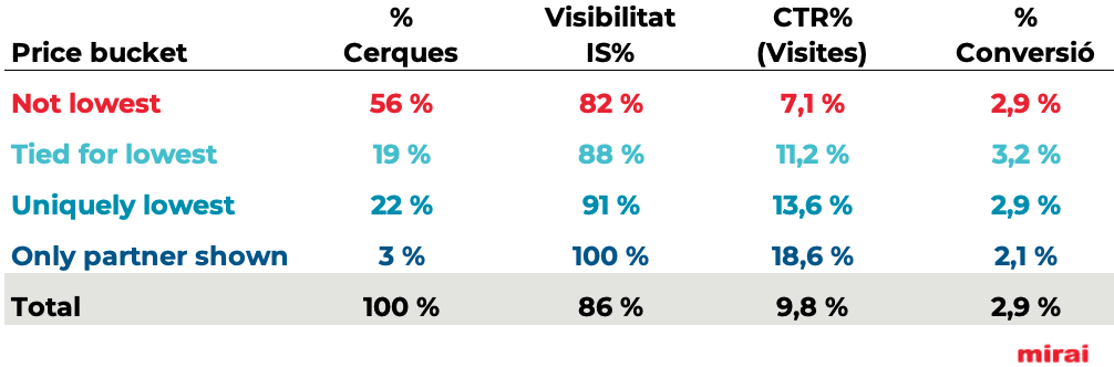 competitivitat preus mirai