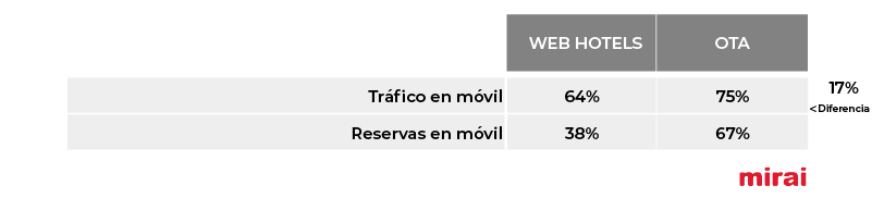Mirai participación desigual usuarios móviles