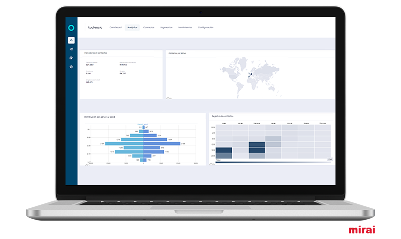 mirai centralizar fuentes datos