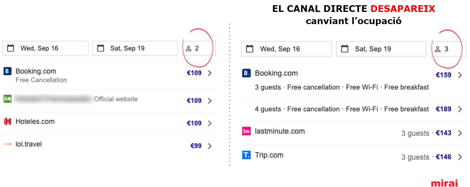 2. Canal directe desapareix canviant l'ocupació - Google Hotel Ads - Mirai
