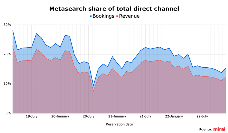total-cuota-metasearch-canal-directo-mirai