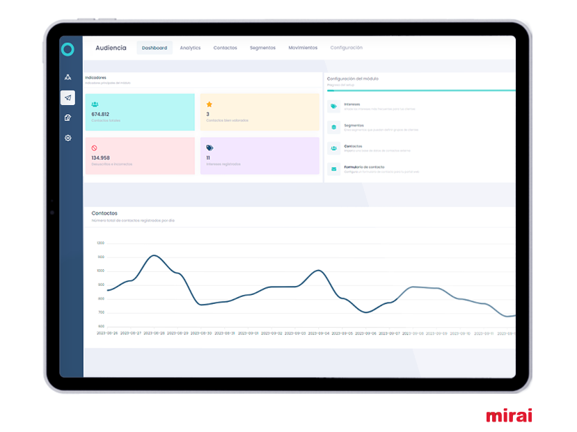 fideltour segmentar comunicaciones clientes mirai