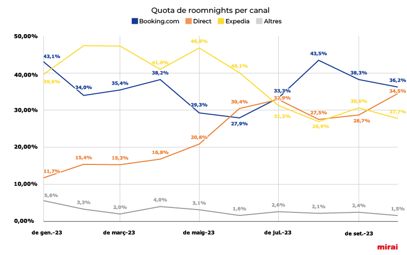 Quota roomnights canal mirai