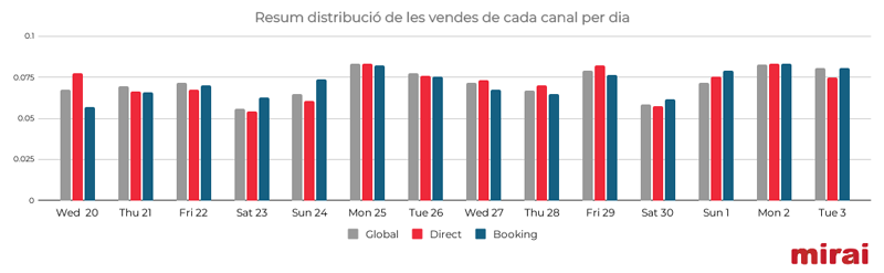 mirai black friday resum distribucio vendes canal dia