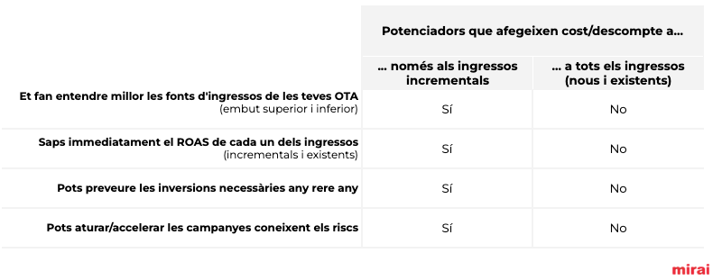 avantatges potenciadors visibilitat mirai