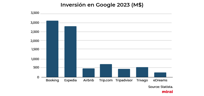 inversion google 2023 ota mirai
