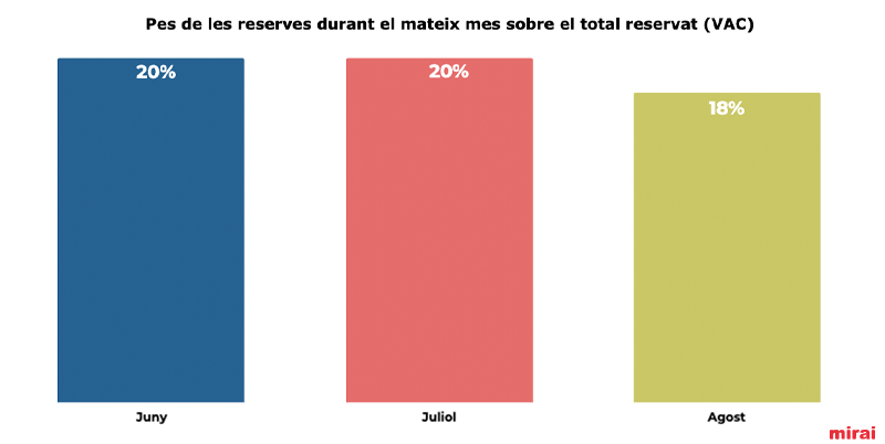 pes reservat mateix mes sobre total mirai
