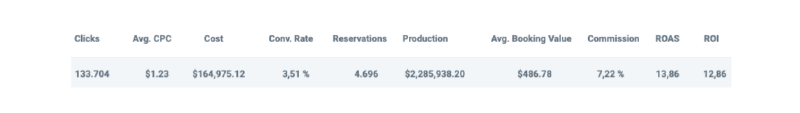 variables BI panel metasearch mirai