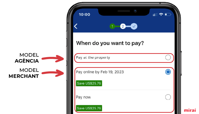 Model agència merchant Booking mirai