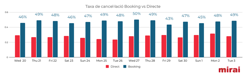 mirai black friday taxa cancel lacio booking directe