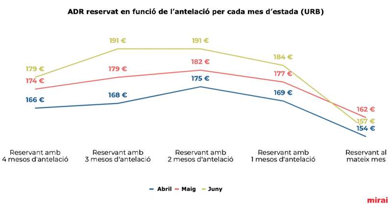 analisi adr hotels urbans mirai