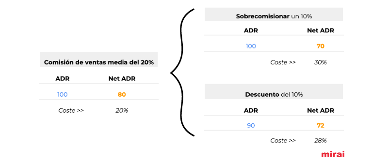 ejemplo potenciadores visibilidad Mirai