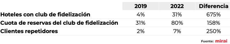 club-fidelización-mirai