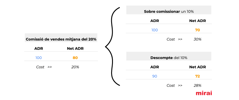 exemple potenciadors visibilitat mirai