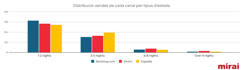 mirai black friday distribucio vendes canal tipus estada