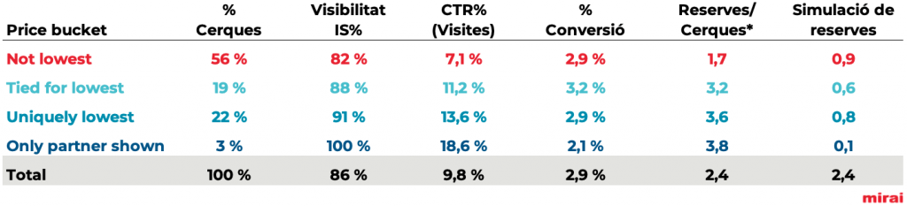 mirai competitivitat preus