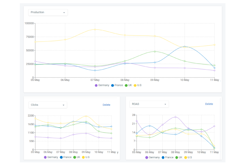 graficas BI panel Mirai Metasearch