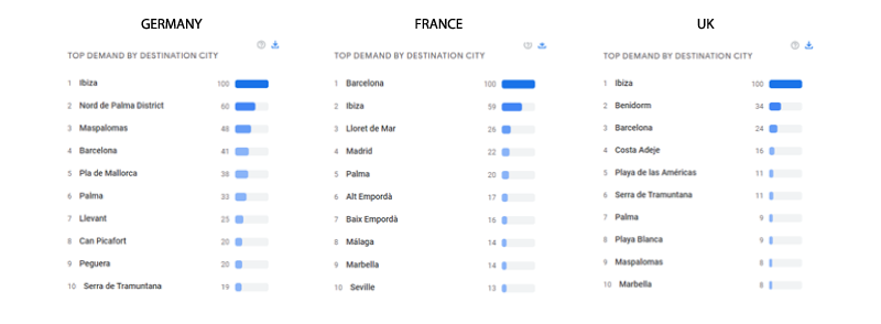 Top destinations Mirai