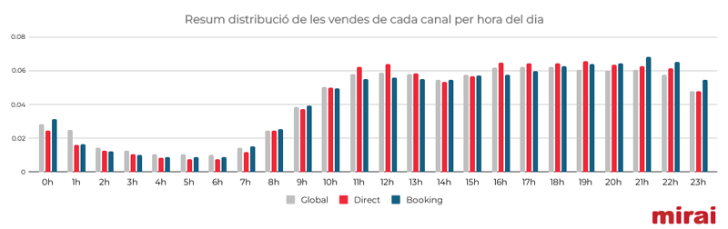 mirai black friday distribucio vendes canal hora
