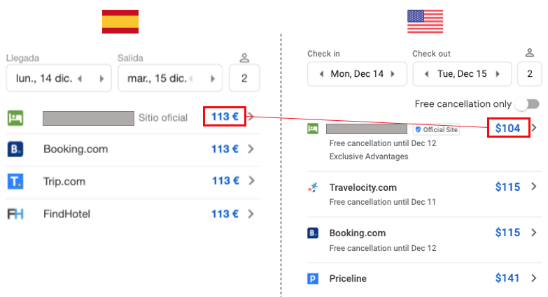 rates-by-market-metas