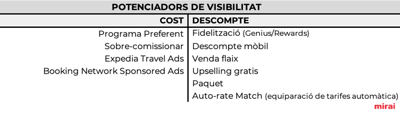 potenciadors visibilitat mirai