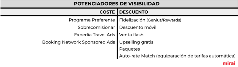 potenciadores visibilidad mirai