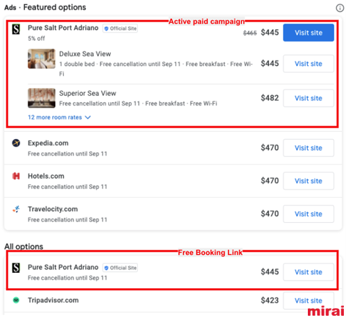 ads all options segun Mirai