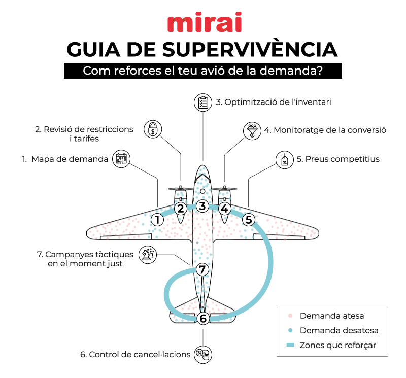 mirai com reforces demanda infografia