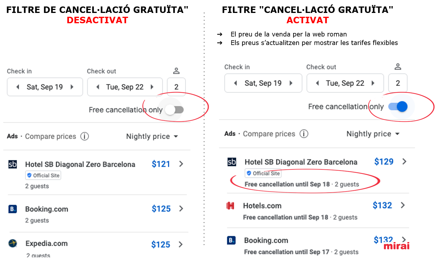 Filtre de cancel·lació Google Hotel Ads - Mirai