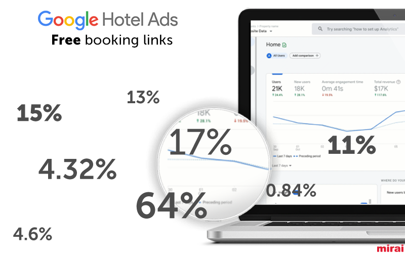 free booking links in data Mirai