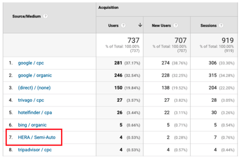 HERA monitoring google analytics Mirai