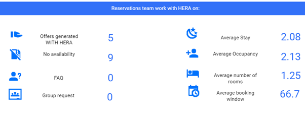 HERA regular reports