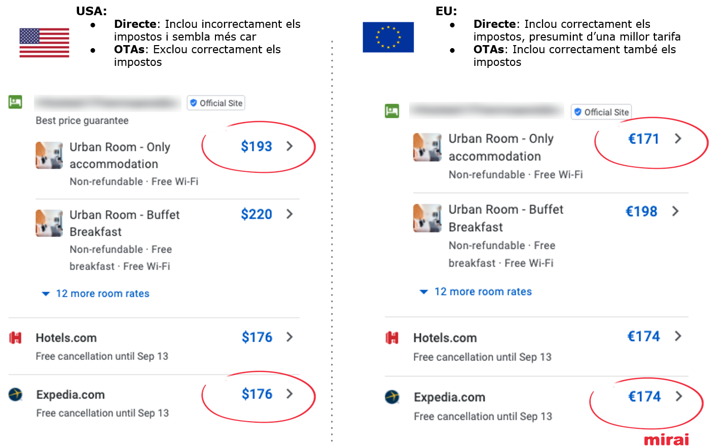 Impostos Google Hotel Ads - Mirai