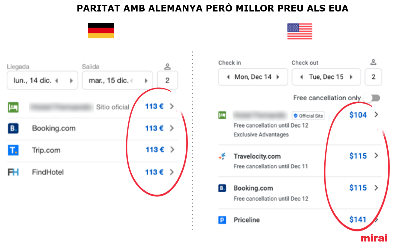 Paritat millor preu Google Hotel Ads - Mirai