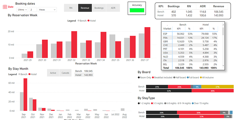 Benchmark Mira BI