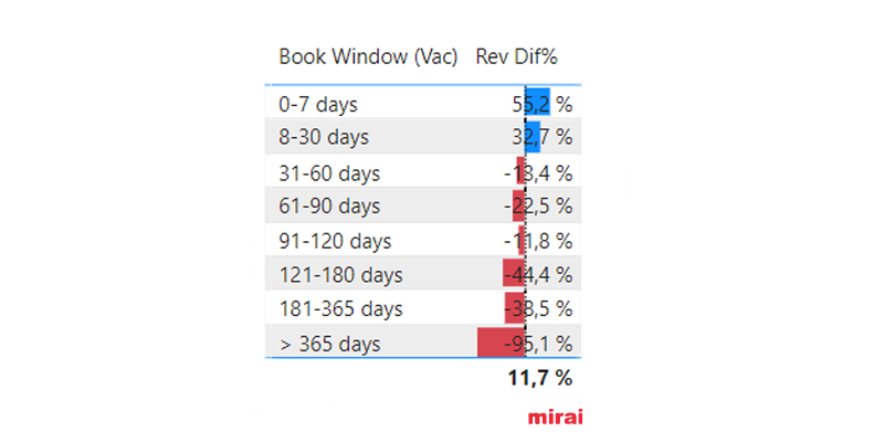 anticipacion compra urbanos Mirai