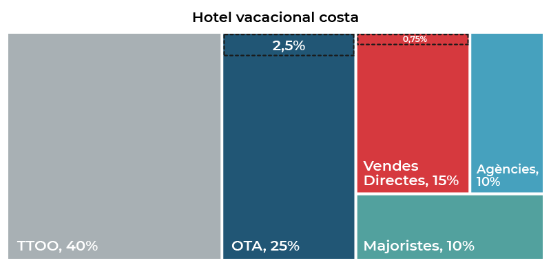 channel mix hotel vacacional costa mirai