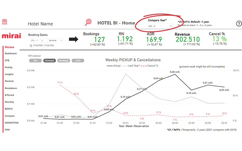 comparativa Mirai BI tres años