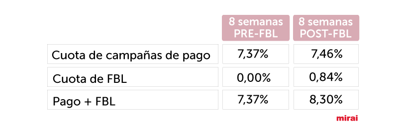 cuota campaña pago segun Mirai
