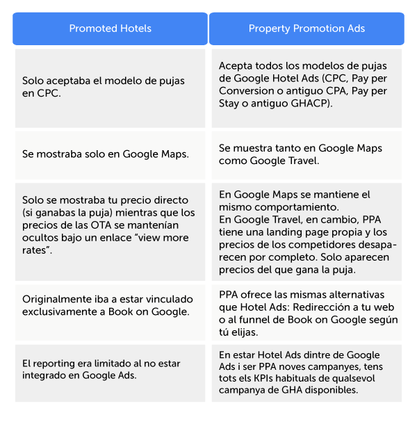 es-mirai-table-google-promoted-hotels-ppa