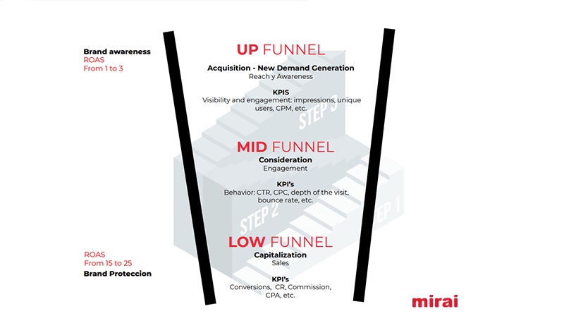 funnel Mirai