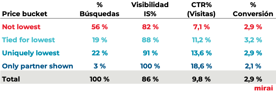 tabla-competitividad-precios-mirai