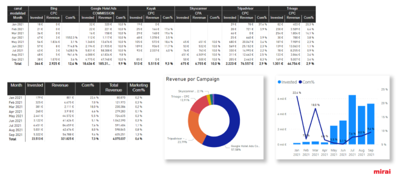 informe visibilidad global Mirai BI